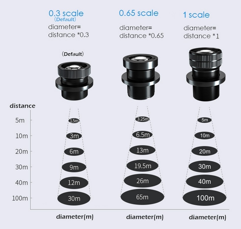 lentes gobo substituíveis