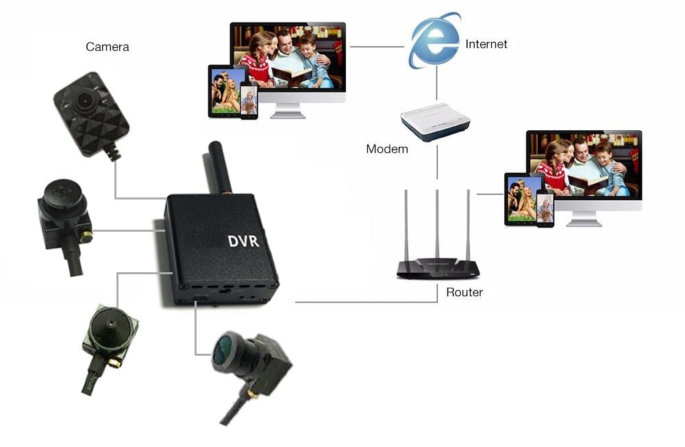 Câmera espiã WiFi de 90° com LED IR + monitoramento ao vivo P2P + módulo WiFi DVR