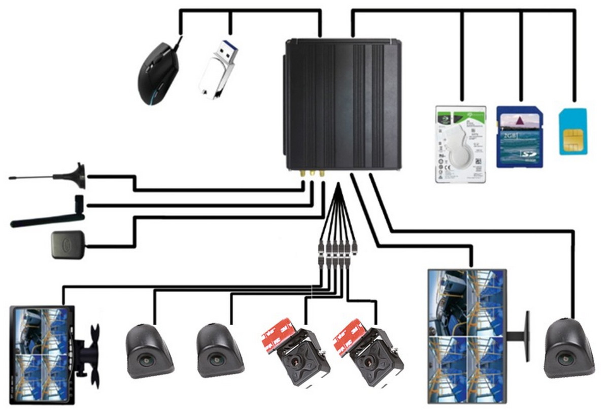 diagrama de fiação - câmera automotiva profio x7