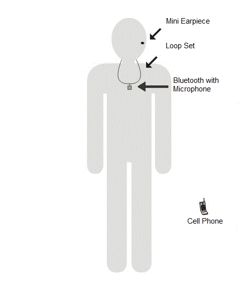 esquema de fone de ouvido espião