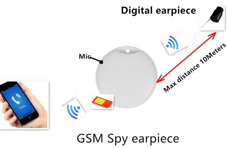 Mini caixa espiã GSM fone de ouvido para transmissão WIFI de cartão SIM até 10m