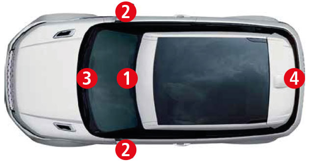 Sistema de segurança do carro