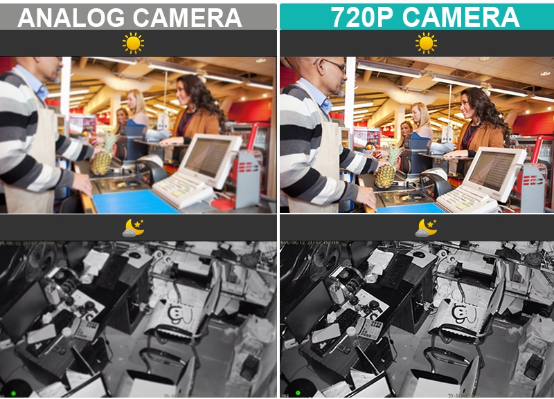 câmeras de resolução 720P e analógicas
