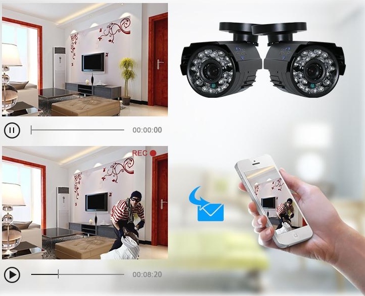CCTV de intrusão de alerta de e-mail