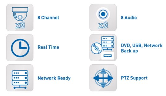 AHD DVR záznmaník especificações