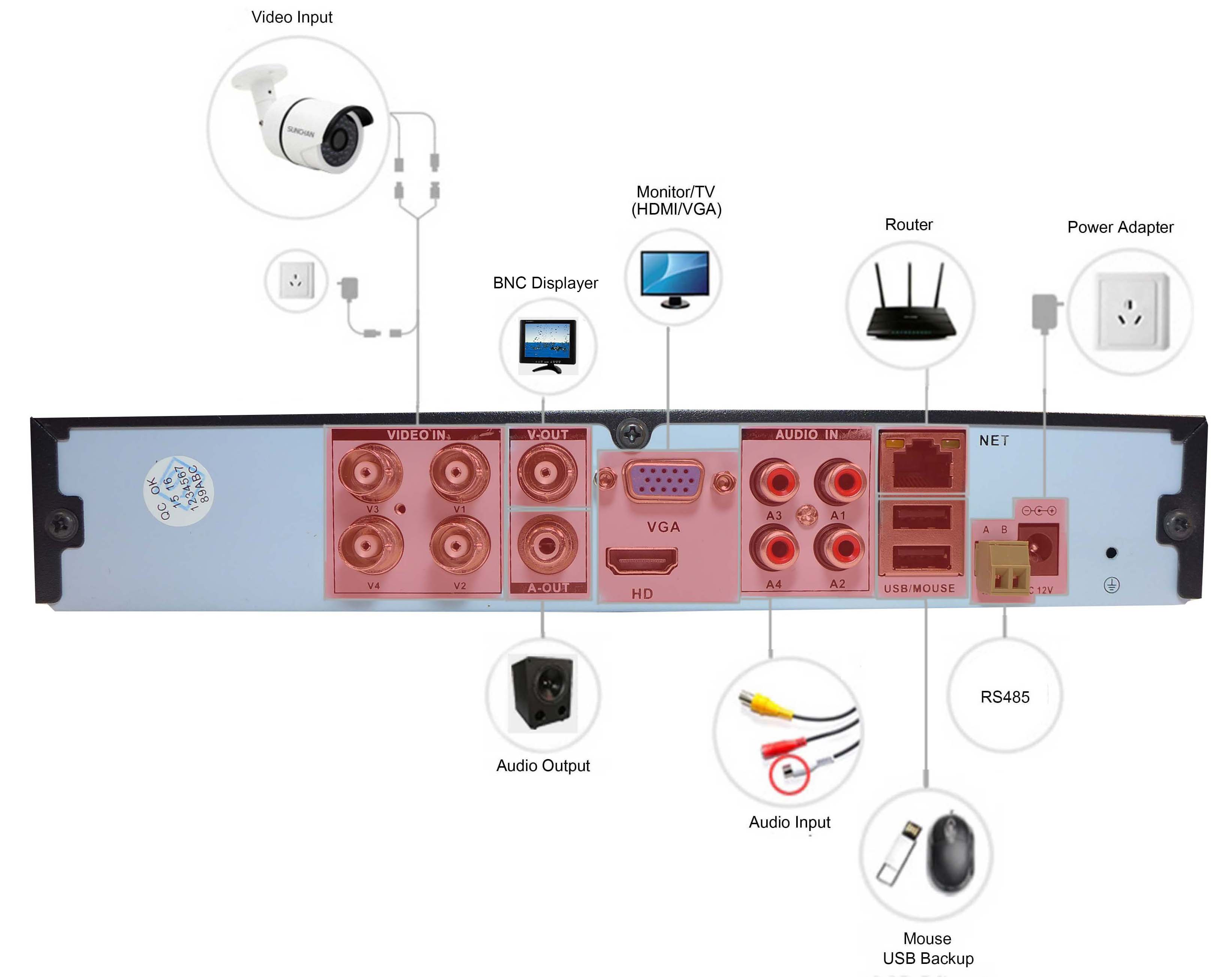 DVR/OAHD-LKJ-8