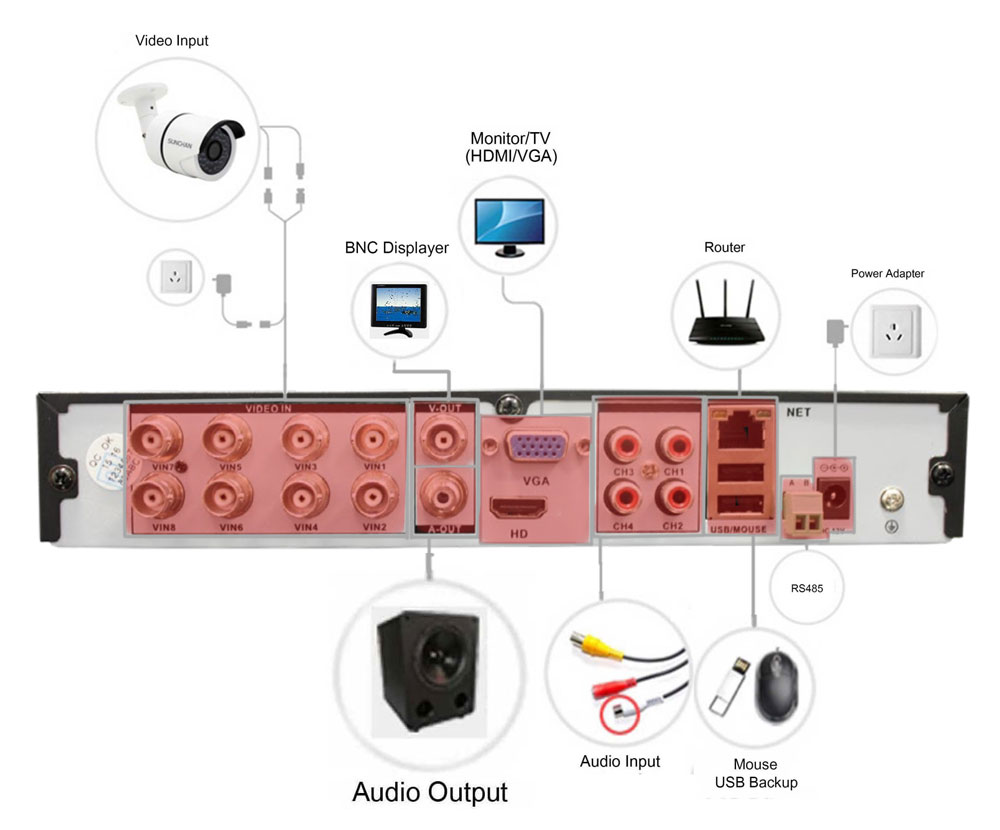 DVR / gravador conectado OAHD