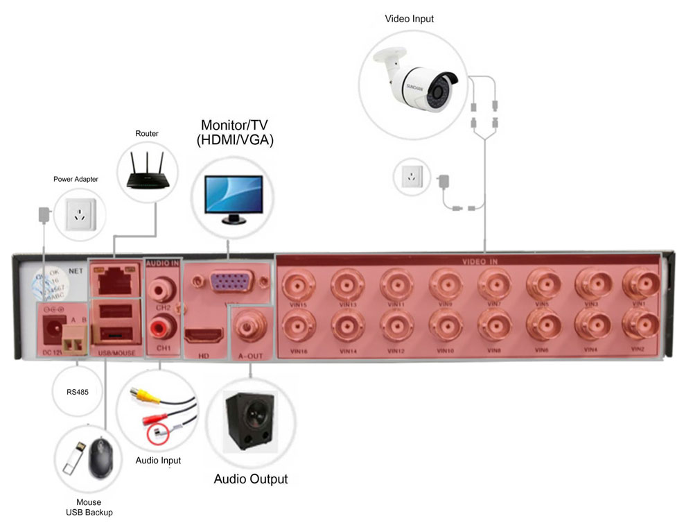 DVR / gravador conectado OAHD
