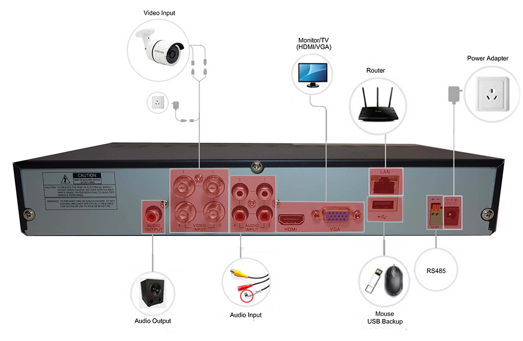 DVR / CCTV IQR diagrama de 4 pinos