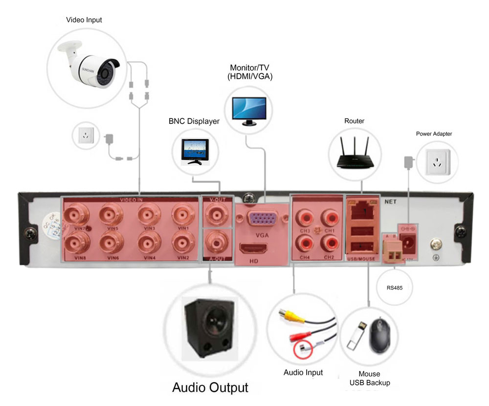 Esquema DVR / gravador AHD 8 pinos