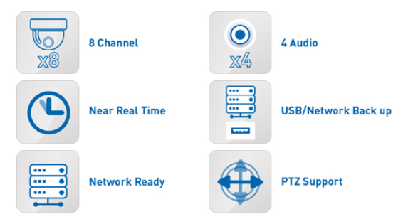 Especificações de DVR IQR de 8 canais