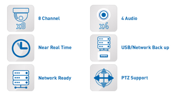 Especificações QRI do DVR de 8 canais