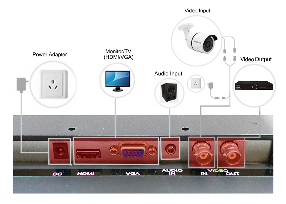 Diagrama de fiação do monitor LED