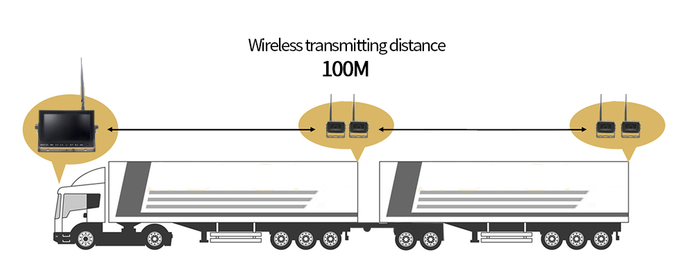 Versão pull-down wi-fi para caminhão com dois lados