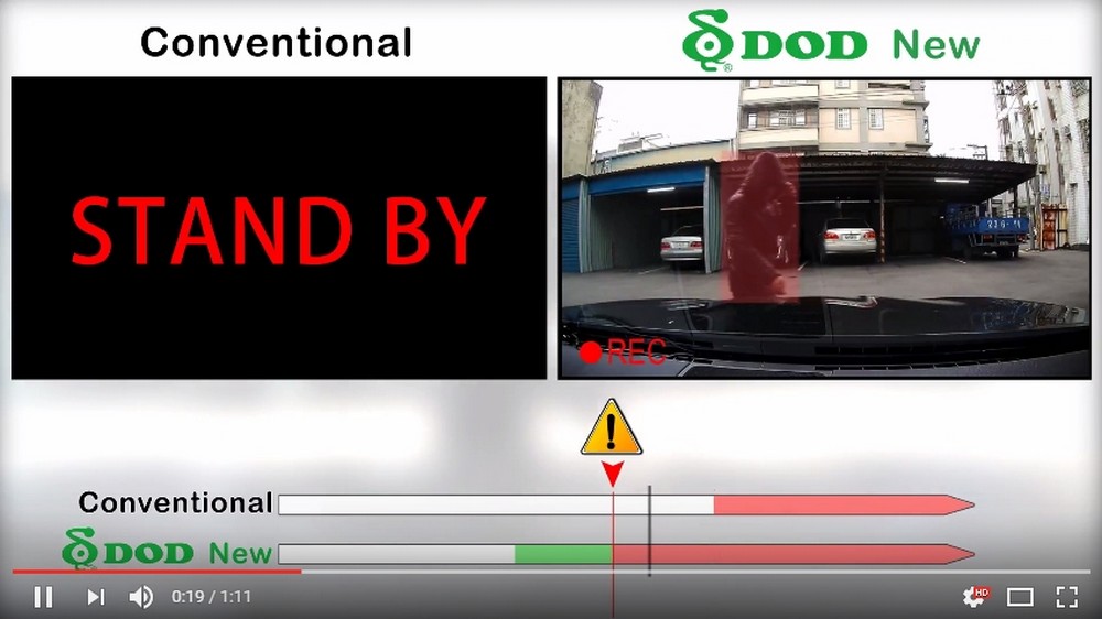 Modd de estacionamento para câmeras dod