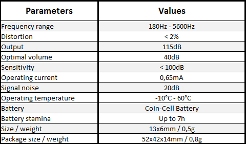 tabela de comparação de fone de ouvido espião