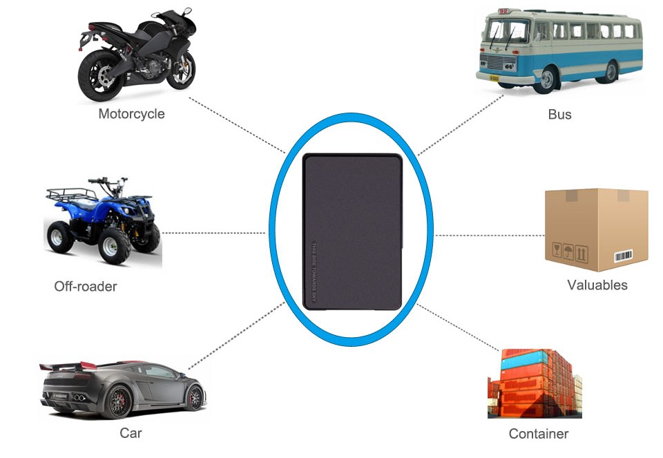 Rastreador GPS para carros ou veículos