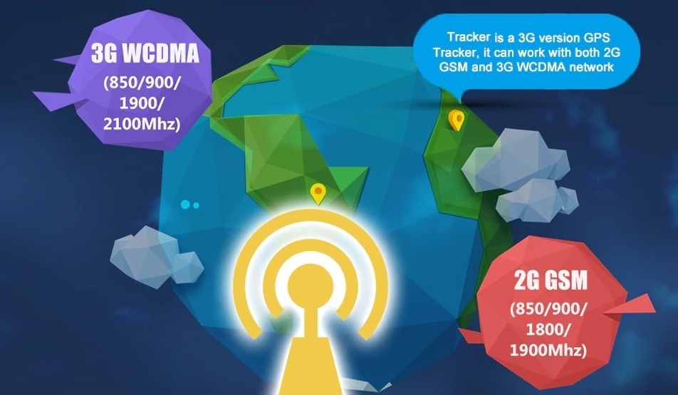 3G rastreador gps de transferência de dados de alta velocidade