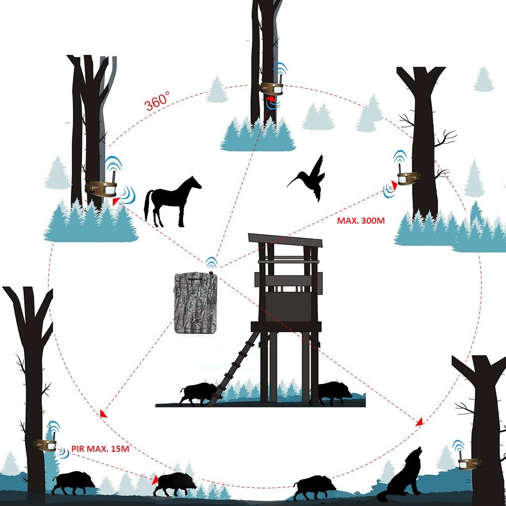 sistema de alarme de caça Bestguarder na floresta