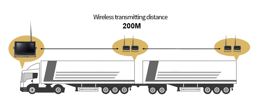 câmera de ré wifi para caminhão