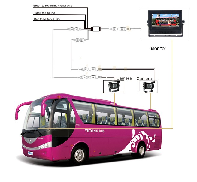 sistema AHD de estacionamento universal para ônibus