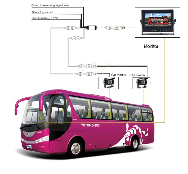 câmera hd de ré com monitor para ônibus