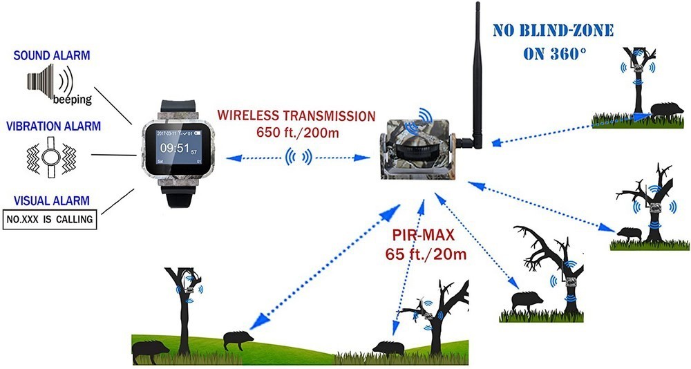 conjunto de movimento wifi - sensor e 3 sensores pir