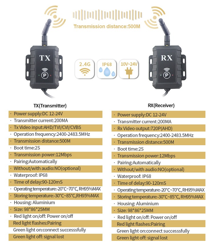 especificações do receptor e transmissor ahd