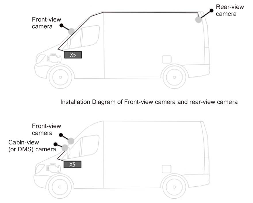 sistema de câmera de carro profio cenário de uso profio x5