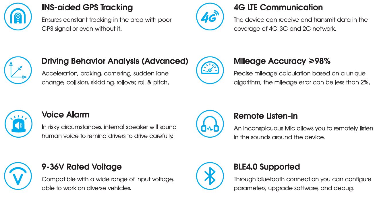 recursos do localizador gps