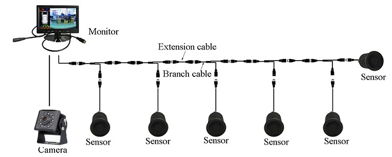 conjunto de marcha-atrás - monitor com câmara + sensores de estacionamento