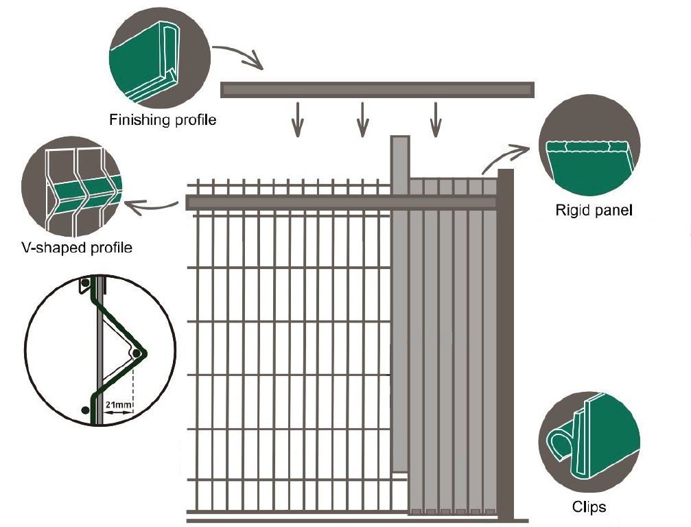 Tiras de PVC preenchem as cercas, tiras verticais preenchem as cercas