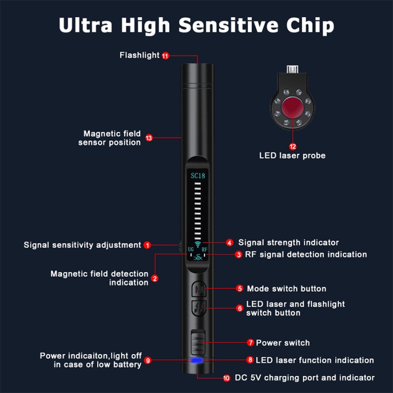 detector na caneta - dispositivos GSM e Wi-Fi