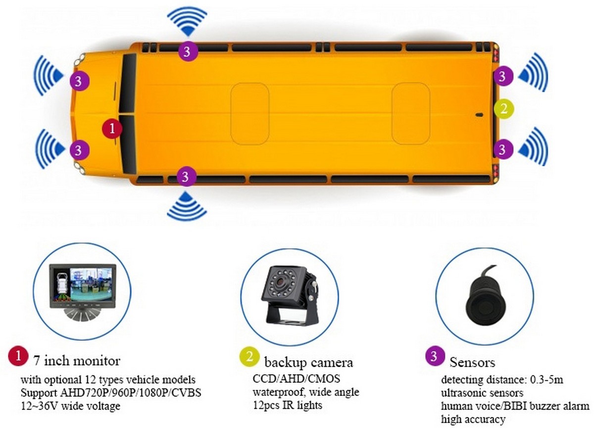 Conjunto de reversão com ângulo de câmera HD de 145° e monitor LCD de 7"